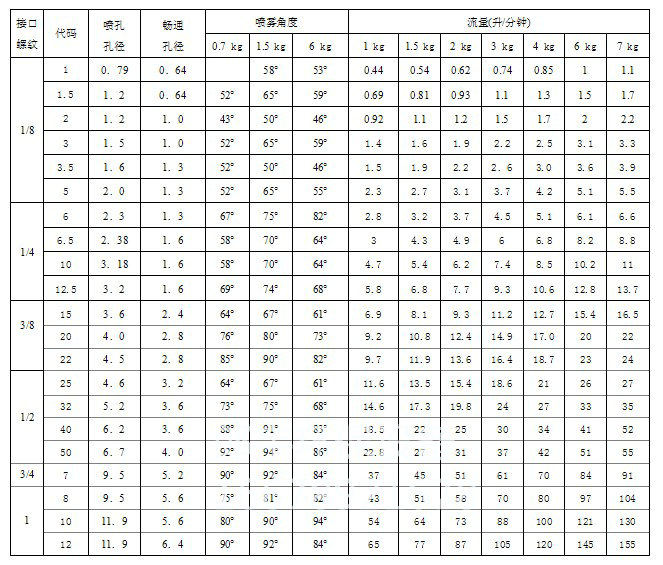 轉角廣角空心噴嘴jaw型-說明1